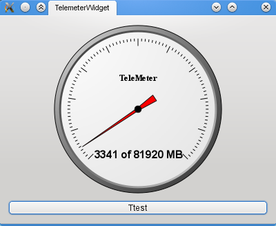 Telemeter widget